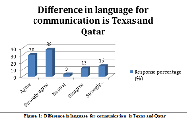 Fair Treatment of Ethnicities Assignment.png